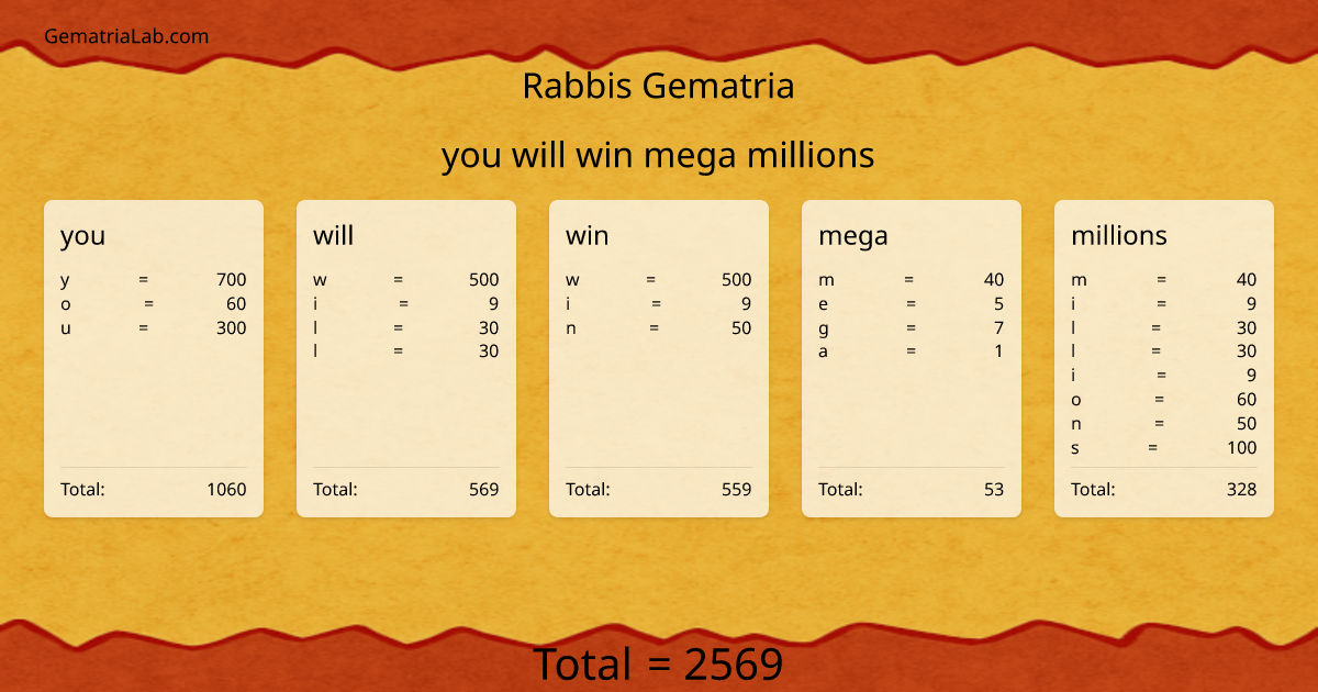 you will win mega millions in rabbis Gematria
